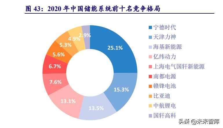 克孜勒苏复合电力管 电力系统及电网产业深度研究：“四维”掘金新型电力系统