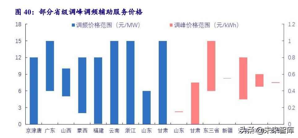 克孜勒苏复合电力管 电力系统及电网产业深度研究：“四维”掘金新型电力系统