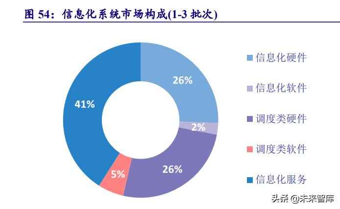 克孜勒苏复合电力管 电力系统及电网产业深度研究：“四维”掘金新型电力系统
