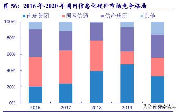 克孜勒苏复合电力管 电力系统及电网产业深度研究：“四维”掘金新型电力系统