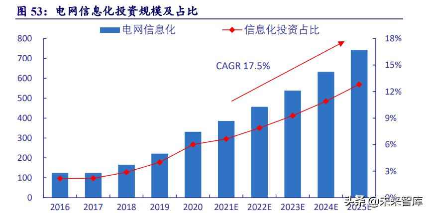 克孜勒苏复合电力管 电力系统及电网产业深度研究：“四维”掘金新型电力系统