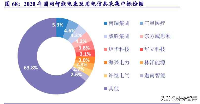 克孜勒苏复合电力管 电力系统及电网产业深度研究：“四维”掘金新型电力系统
