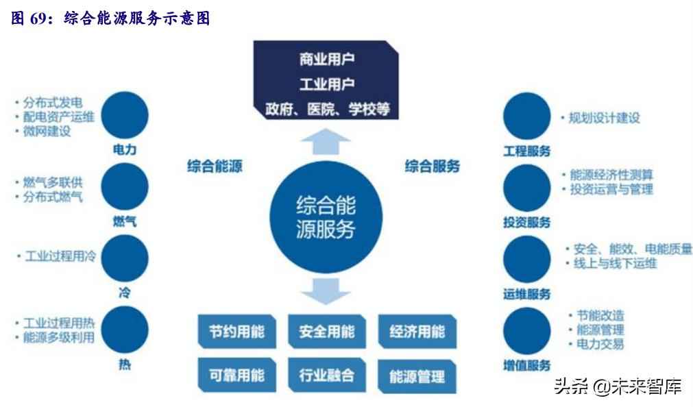 克孜勒苏复合电力管 电力系统及电网产业深度研究：“四维”掘金新型电力系统