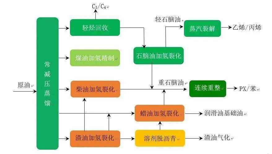 平凉PE电力管型号对比：PDH、MTO与原油直接制乙烯，谁更胜一筹？