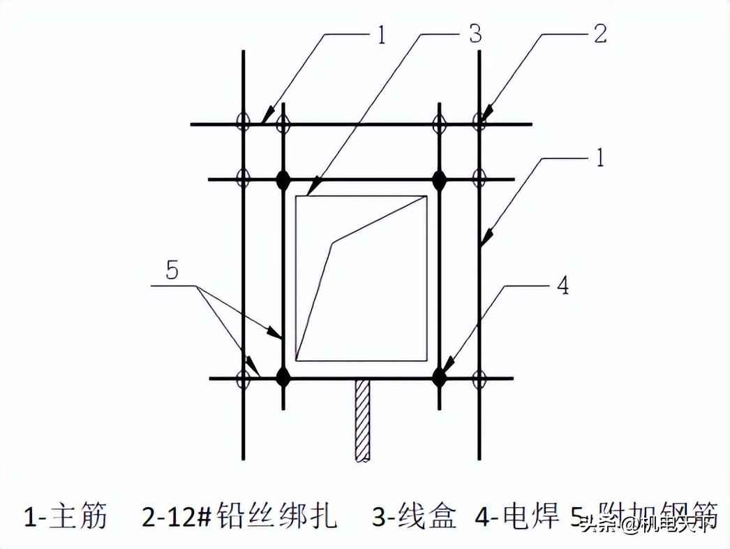 电力配管连接方式:强弱电配管主要施工方法及措施 电力配管连接方式:强弱电配管主要施工方法及措施