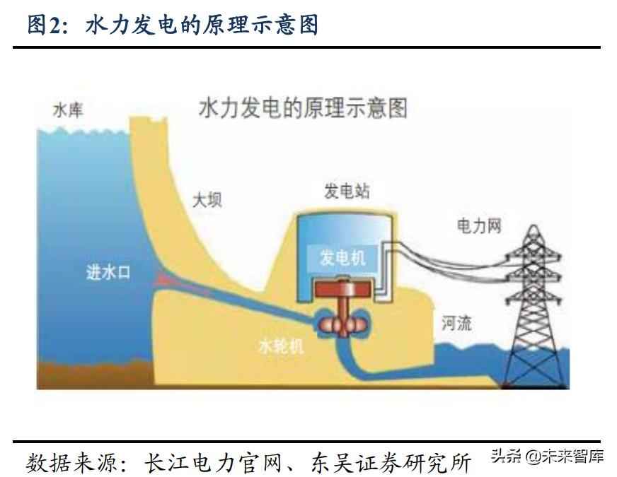 宜宾PE电力管价格洞察：水电及水管网行业专题报告——高股息率、低估值、稳增长