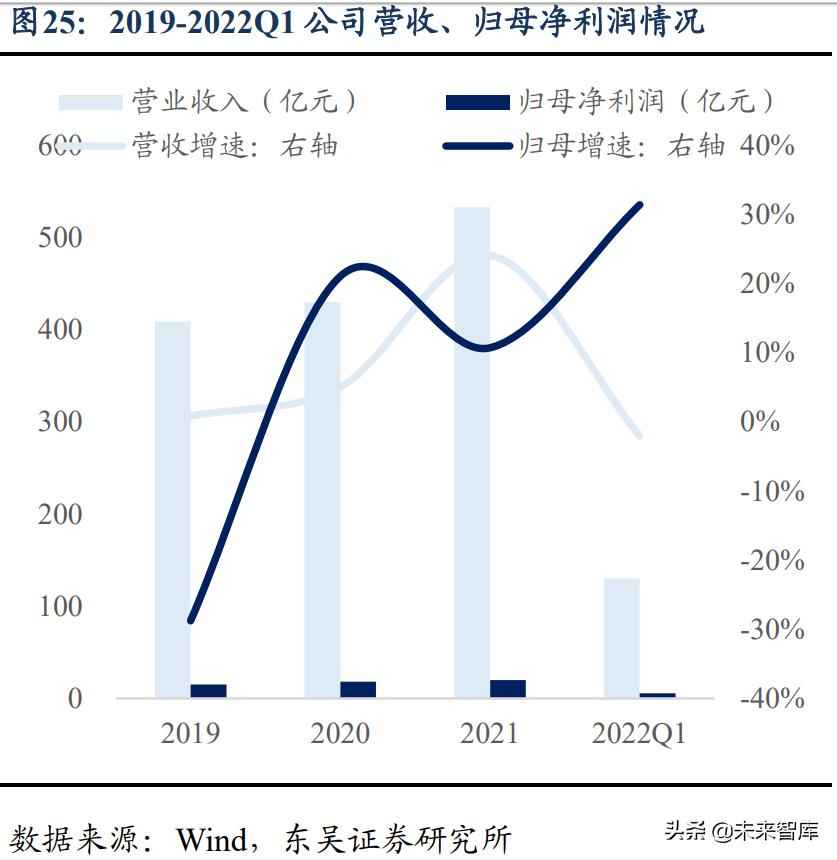 宜宾PE电力管价格洞察：水电及水管网行业专题报告——高股息率、低估值、稳增长