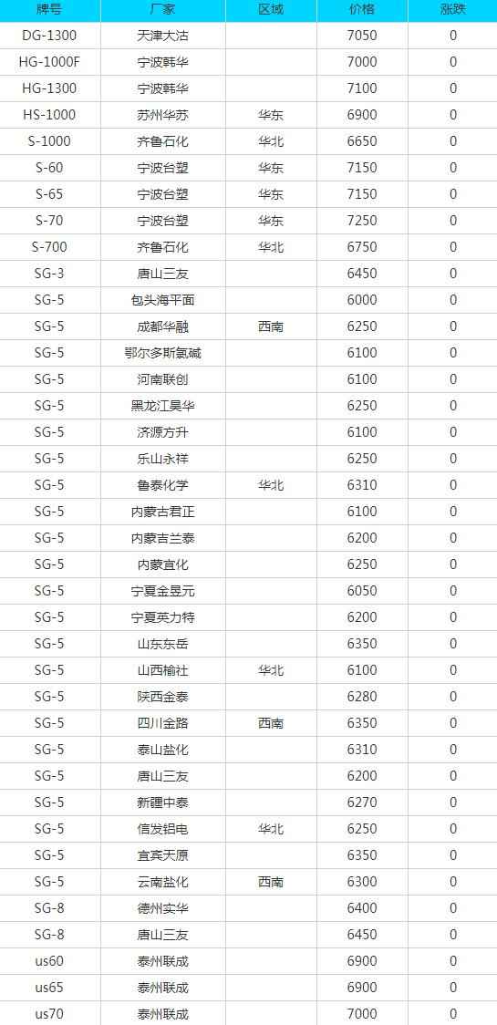 玉溪PVC电力管采购参考：6月29日废品市场报价全景