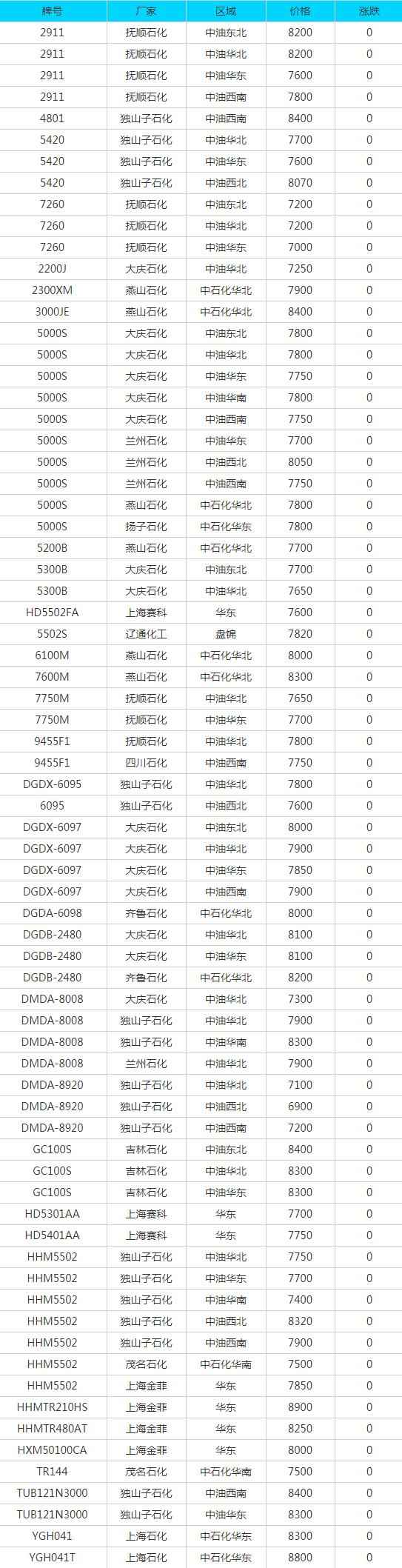玉溪PVC电力管采购参考：6月29日废品市场报价全景