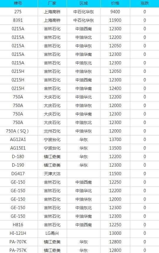 玉溪PVC电力管采购参考：6月29日废品市场报价全景