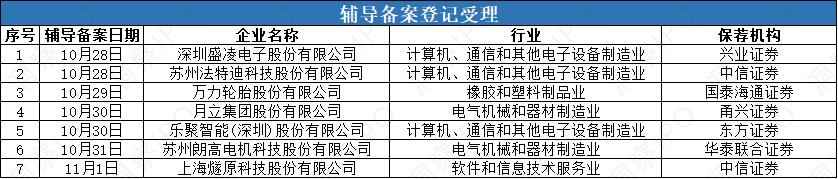IPO周报:燧原科技领衔AI芯片赛道,奥仁格管道成基建投资新亮点 IPO周报:燧原科技领衔AI芯片赛道,奥仁格管道成基建投资新亮点