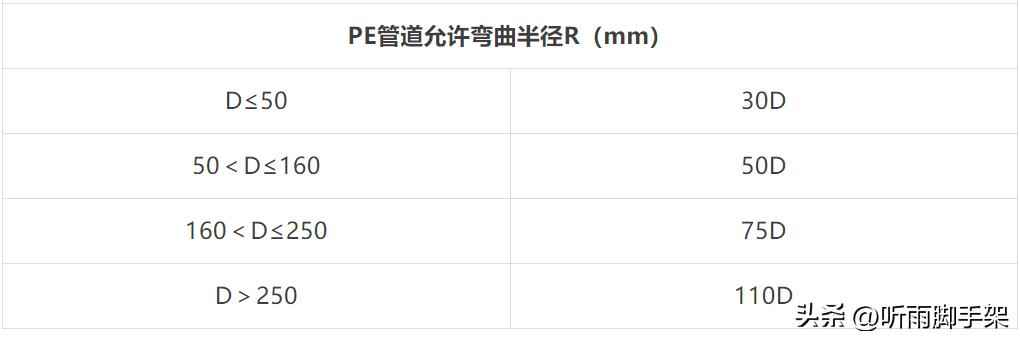 PE管道施工全流程详解：从开挖、连接、回填全流程