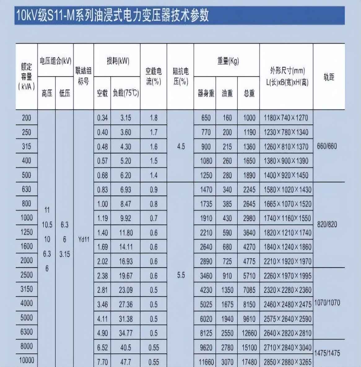 电力排管预留规范与配电房规划：参数、尺寸与载流量全攻略