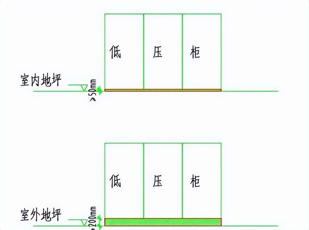 电力排管预留规范与配电房规划：参数、尺寸与载流量全攻略