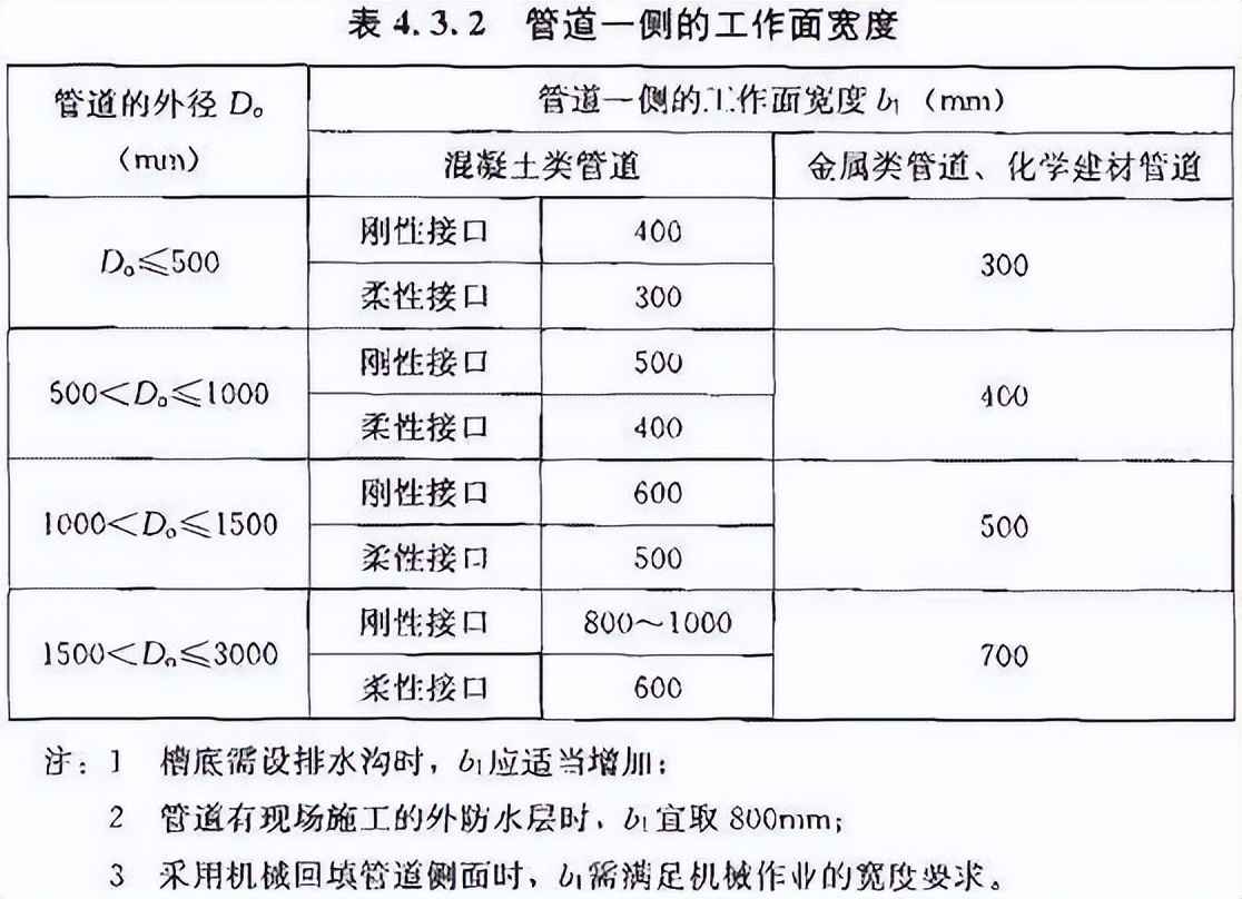HDPE电力管验收规范全解析：GB50268-2008标准与奥仁格管道应用指南