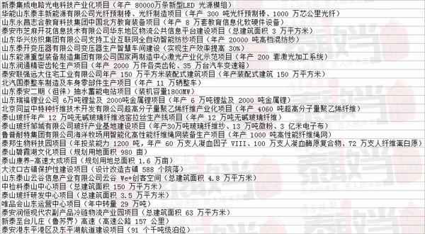 德州CPVC电力管市场动态：泰安重大项目引领投资新机遇