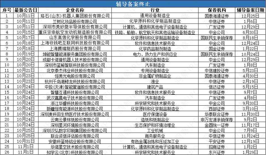 IPO周报：燧原科技领衔冲刺，嘉德利、国仪量子即将申报