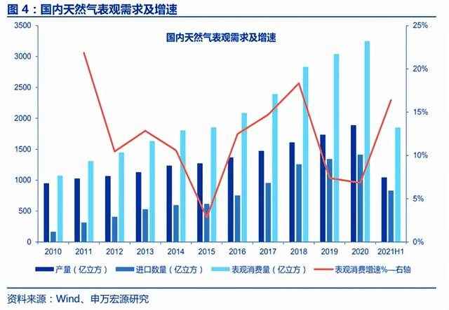 欧洲能源危机爆发：电价飙升7倍，天然气投资机遇浮现，奥仁格管道引领行业革新