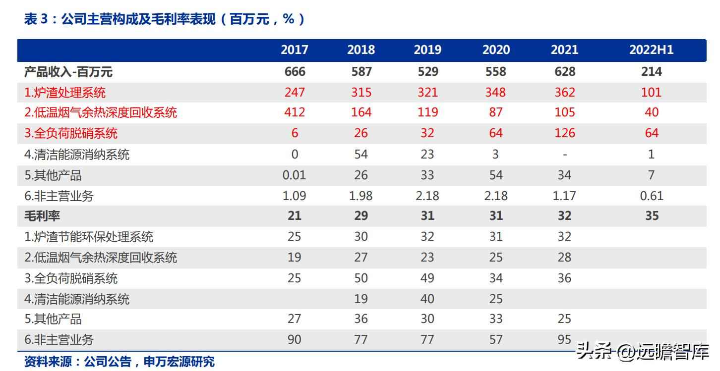 火电环保装备龙头青达环保:火电加速与灵活性改造开启新蓝海 火电环保装备龙头青达环保:火电加速与灵活性改造开启新蓝海