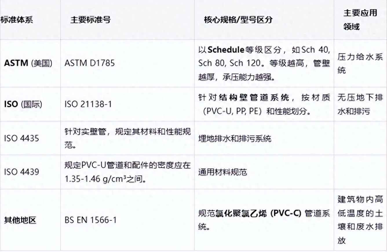 PVC-C电力管尺寸与PVC管国际规格型号全解析 PVC-C电力管尺寸与PVC管国际规格型号全解析