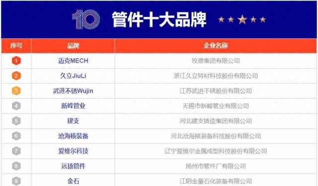 国产电力管件10大品牌权威指南：管材管件如何选对牌子？
