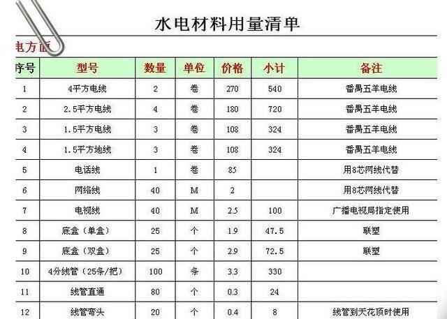 2023水电改造防坑宝典：奥仁格管道加持，价格透明全解析！